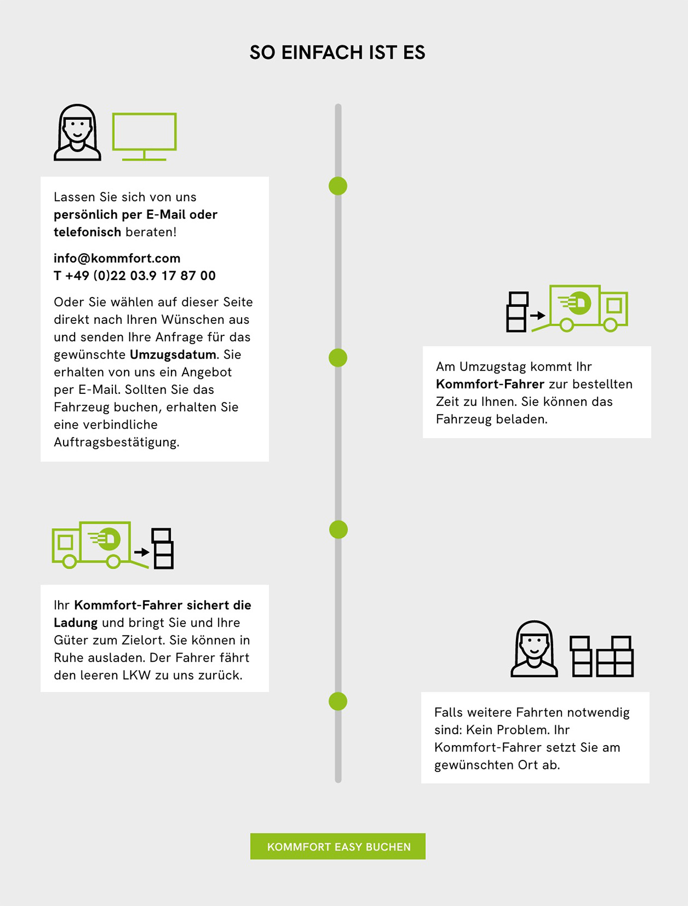 kommfort-webdesign-schaubild-amelie-jahn.jpg
